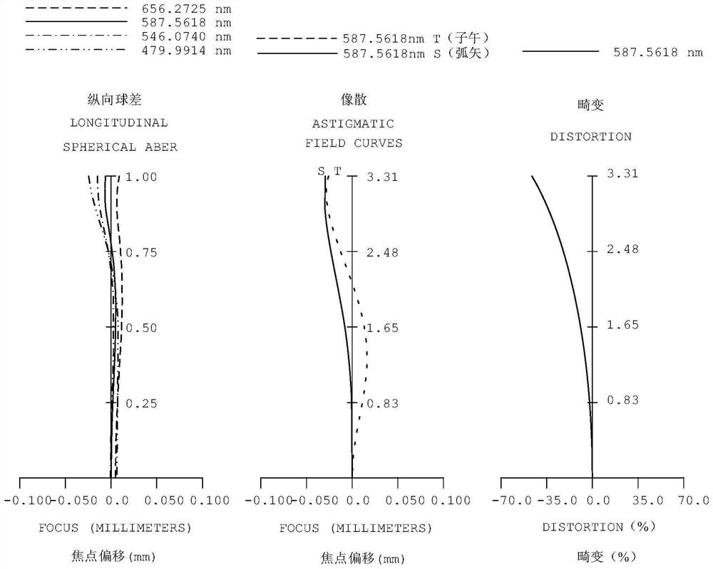 Optical system, lens module and electronic equipment