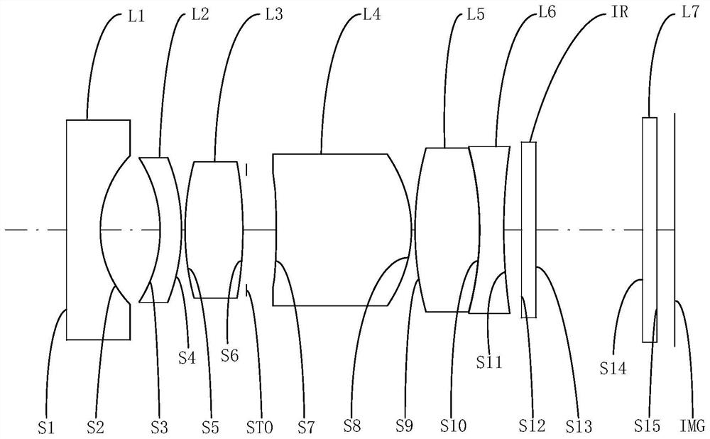 Optical system, lens module and electronic equipment