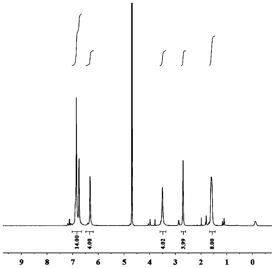 Preparation method and application of sodium tetraphenylethylene disulfonate