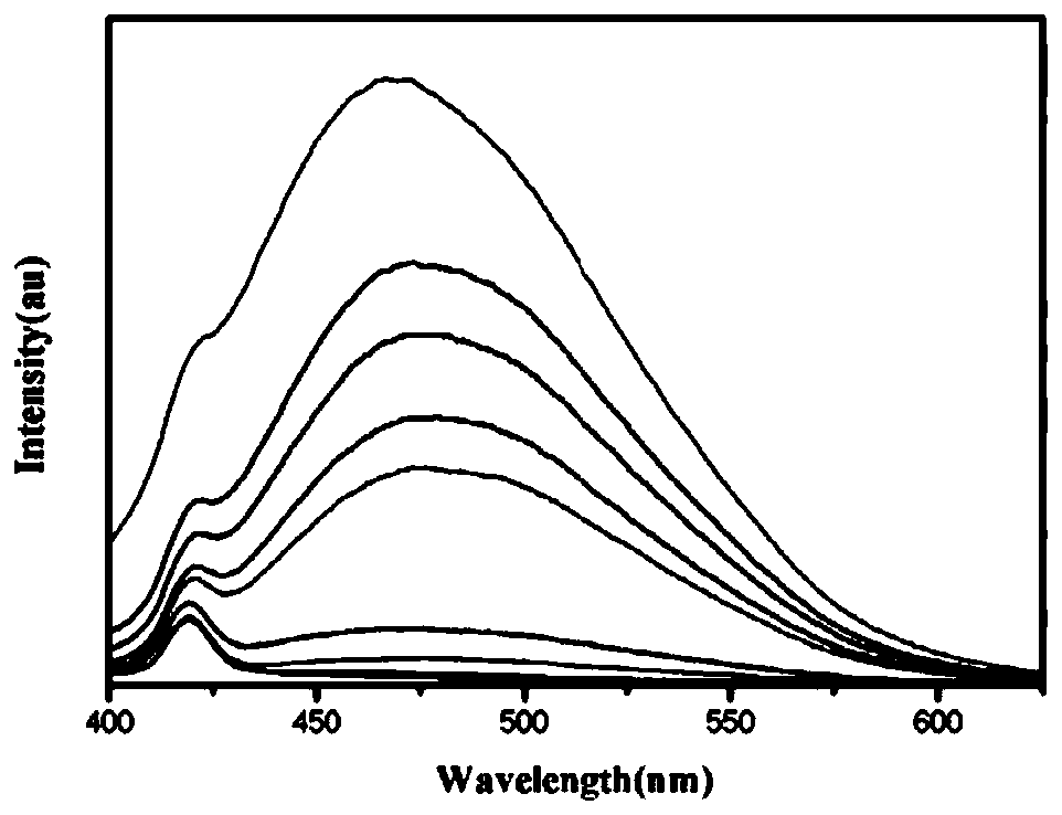 Preparation method and application of sodium tetraphenylethylene disulfonate