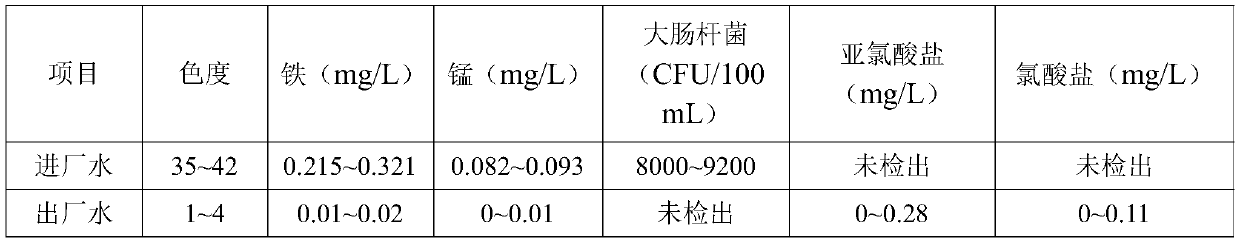 Intelligent cooperated disinfection method applicable to complicated superficial water treatment