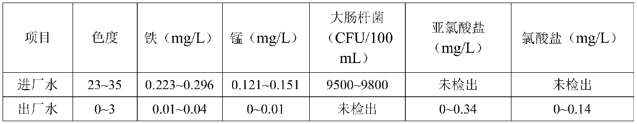 Intelligent cooperated disinfection method applicable to complicated superficial water treatment