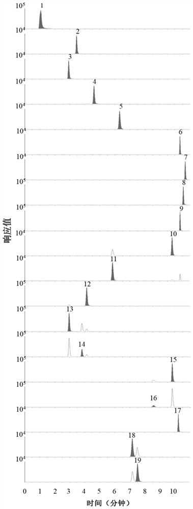 Method for measuring content of active ingredients in Chinese honeylocust fruit