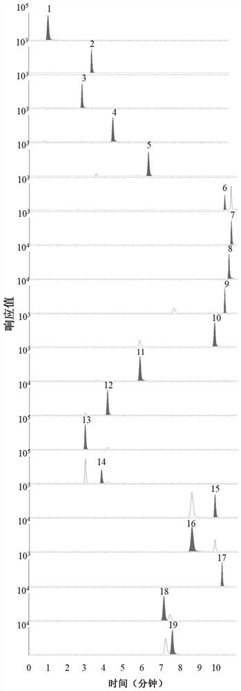 Method for measuring content of active ingredients in Chinese honeylocust fruit