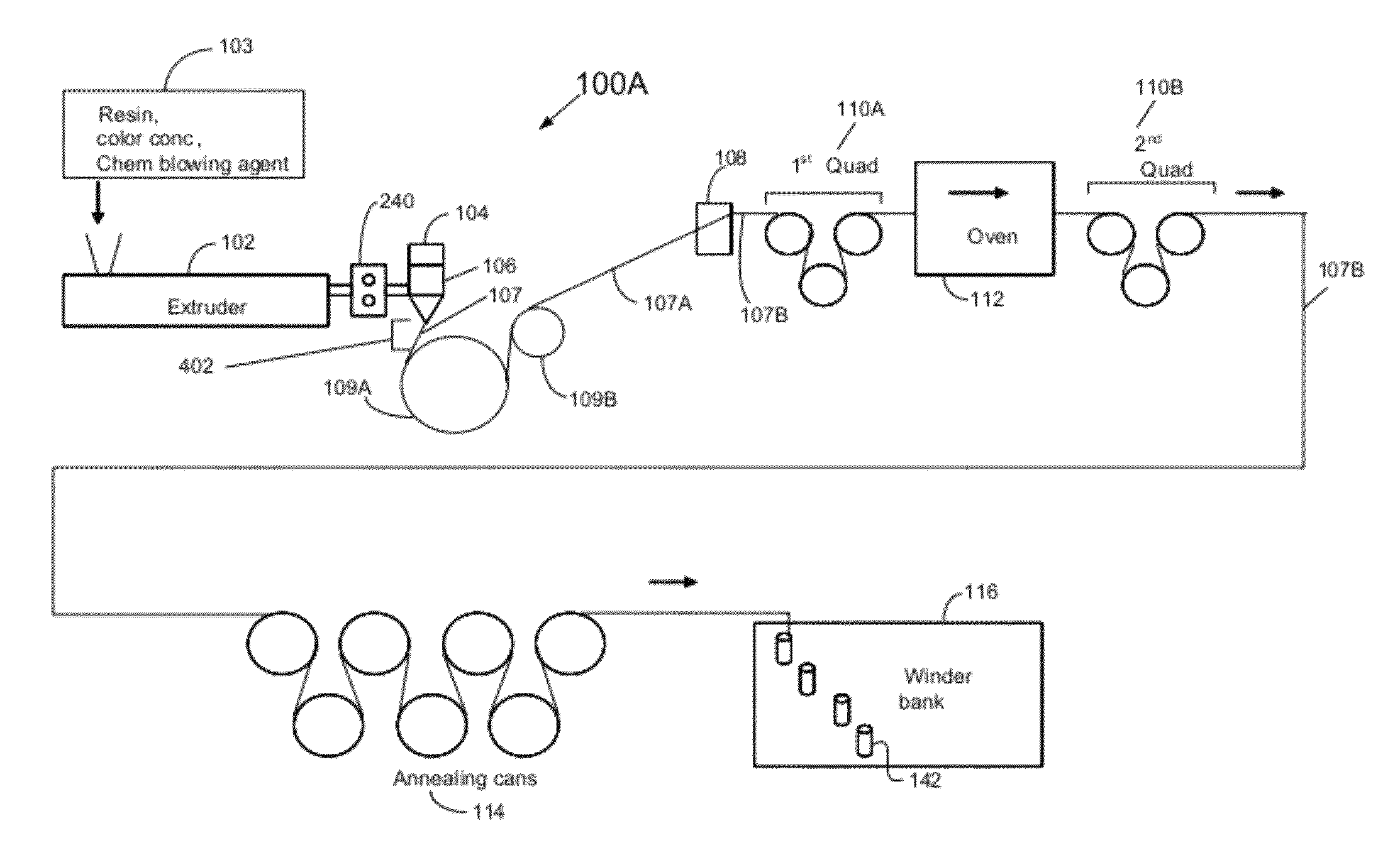 Method and system for manufacturing foamed polyolefin tapes at cost effective line speeds