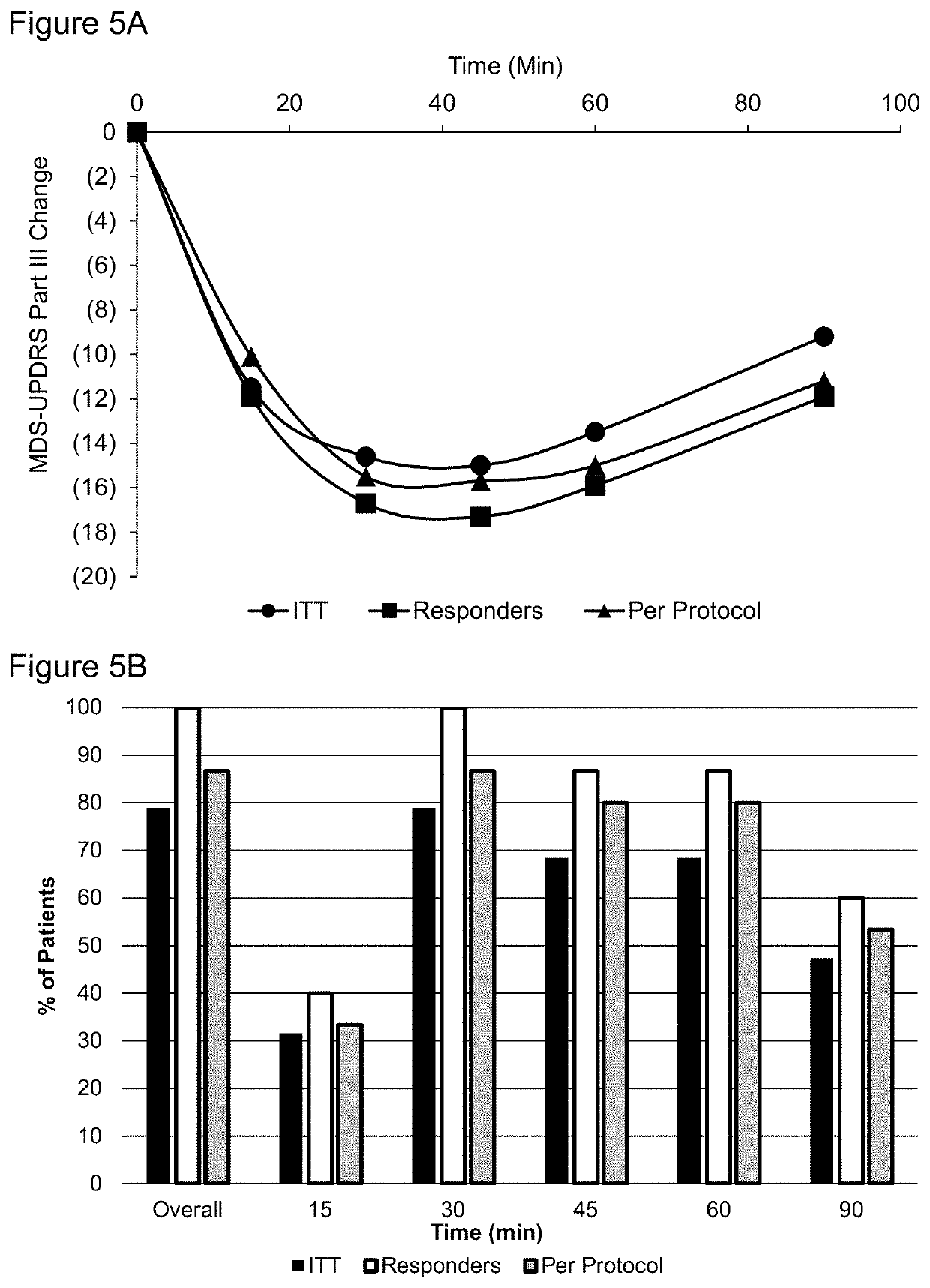 Methods of treating parkinson's disease by administration of apomorphine to an oral mucosa