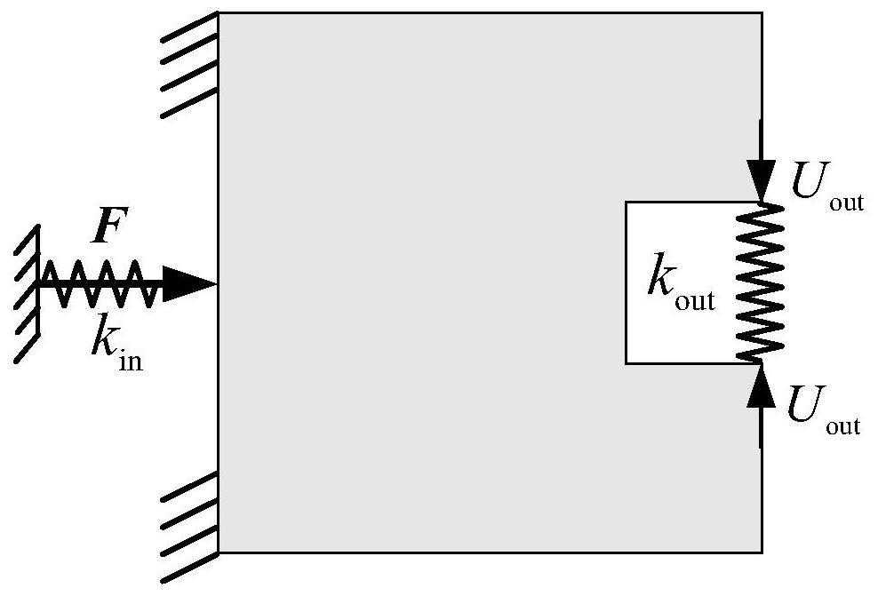 A Topology Optimization Method for Compliant Mechanisms Based on Static Strength and Fatigue Constraints