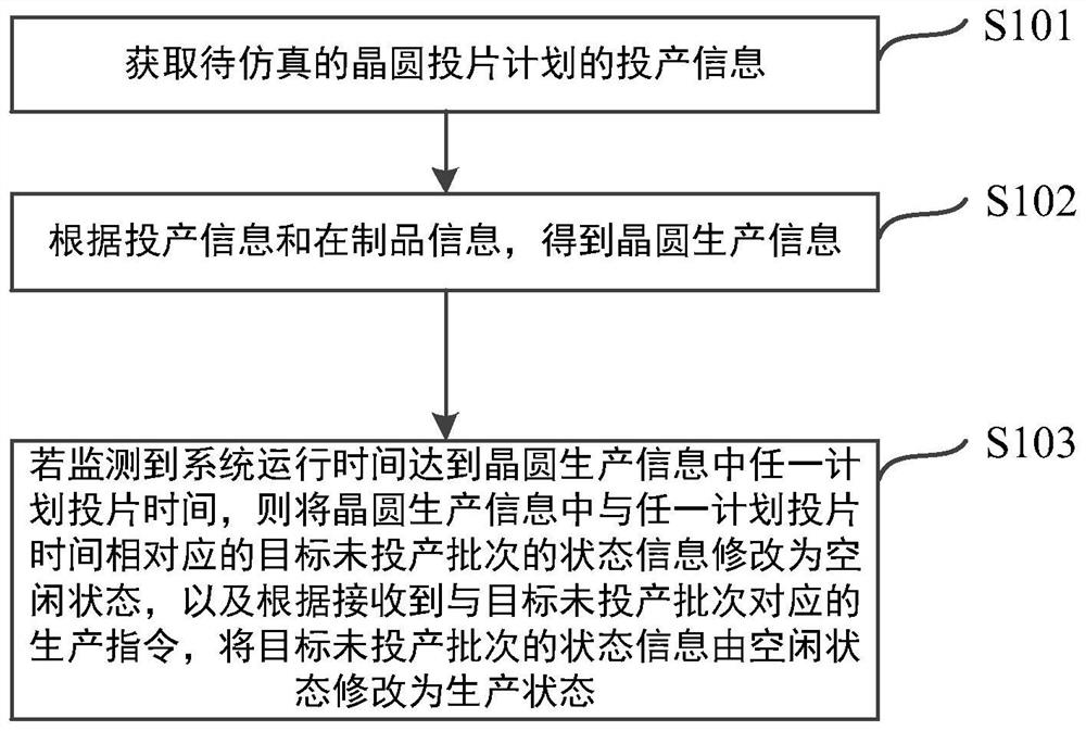 Film projection plan simulation method, device and system