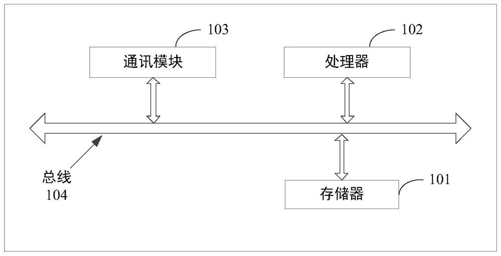 Film projection plan simulation method, device and system