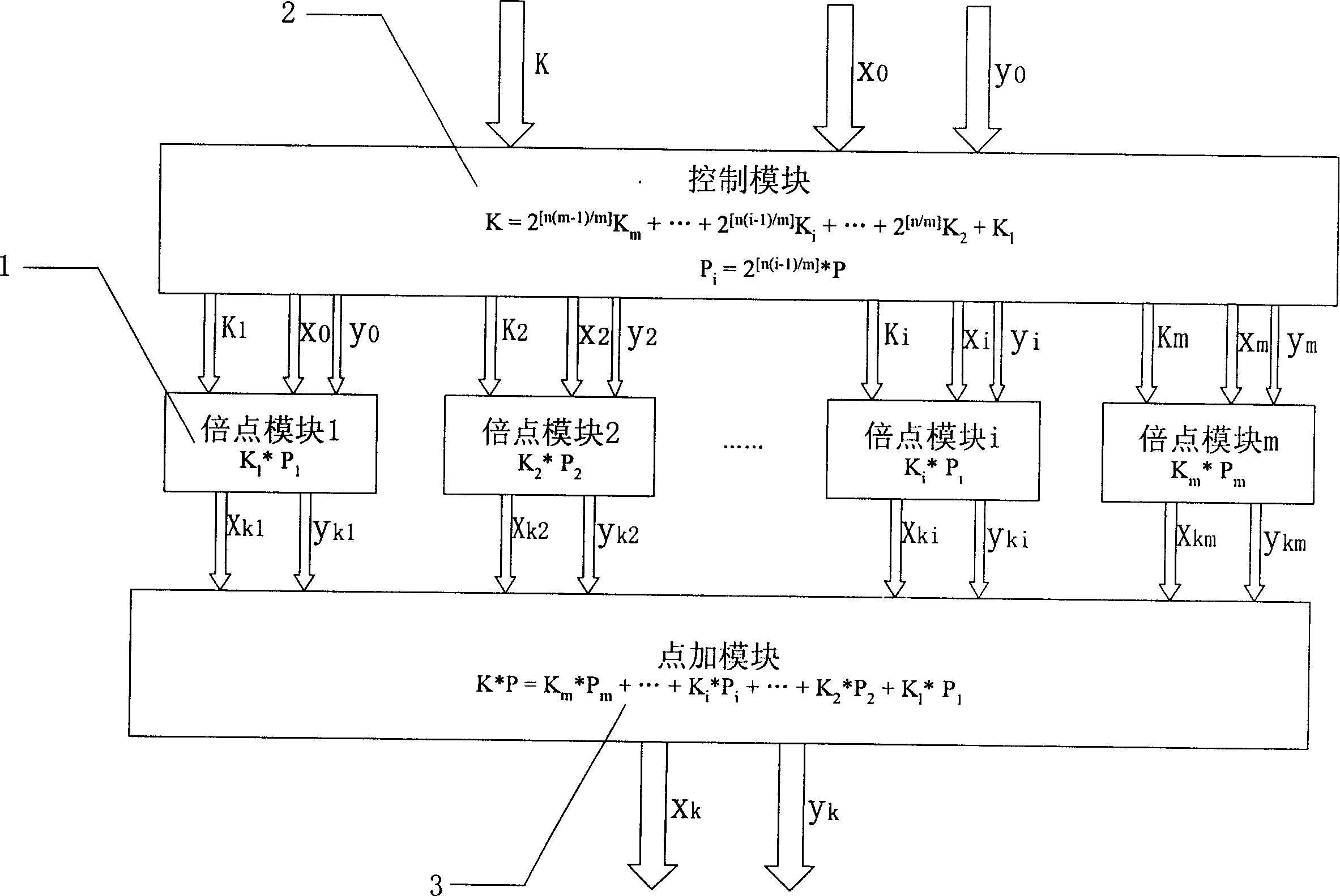Multiple computing circuit for ellipic curve cipher algorithm chip