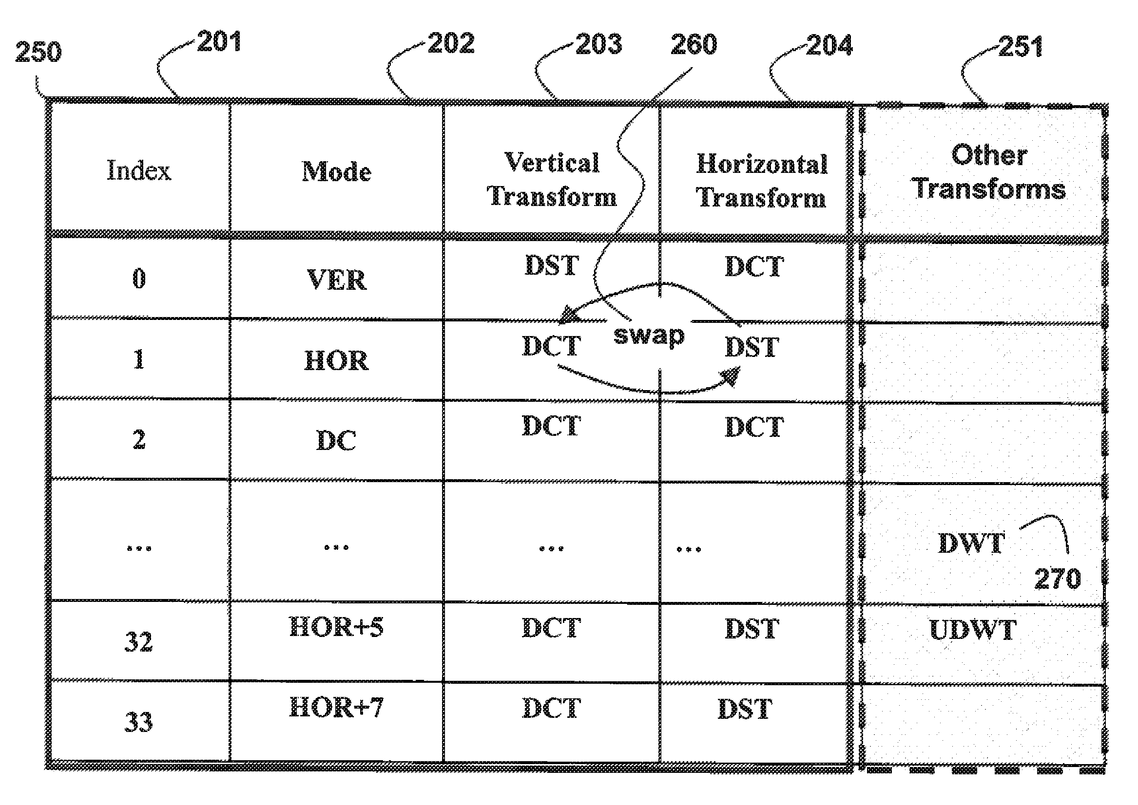 Method for selecting transform types from mapping table for prediction modes