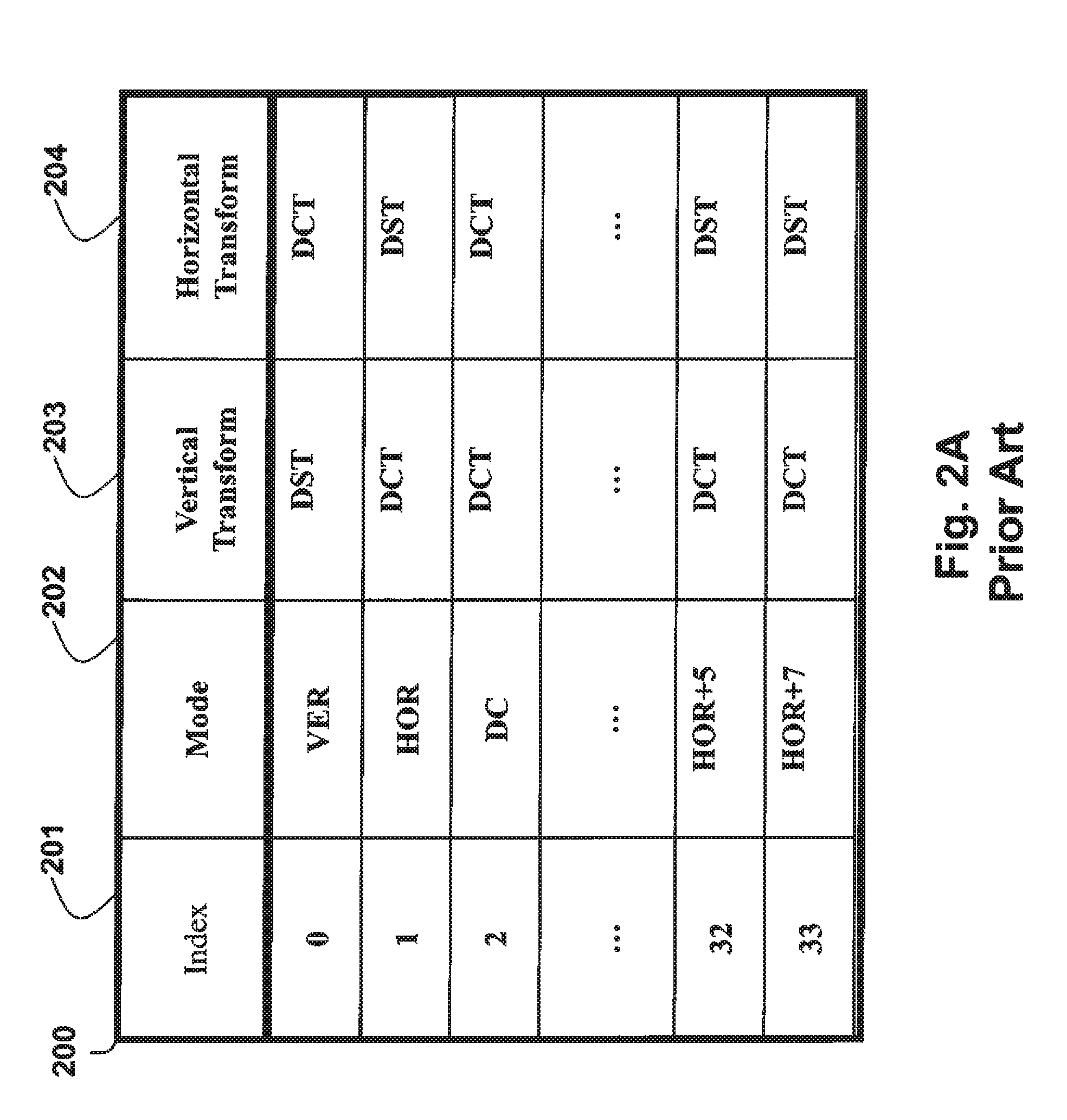 Method for selecting transform types from mapping table for prediction modes