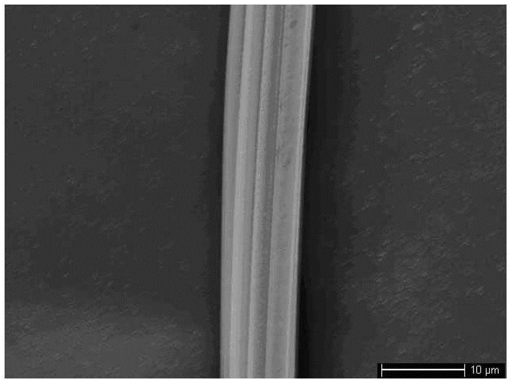Preparation method for oxidized regenerated cellulose hemostatic material with surface nanostructure