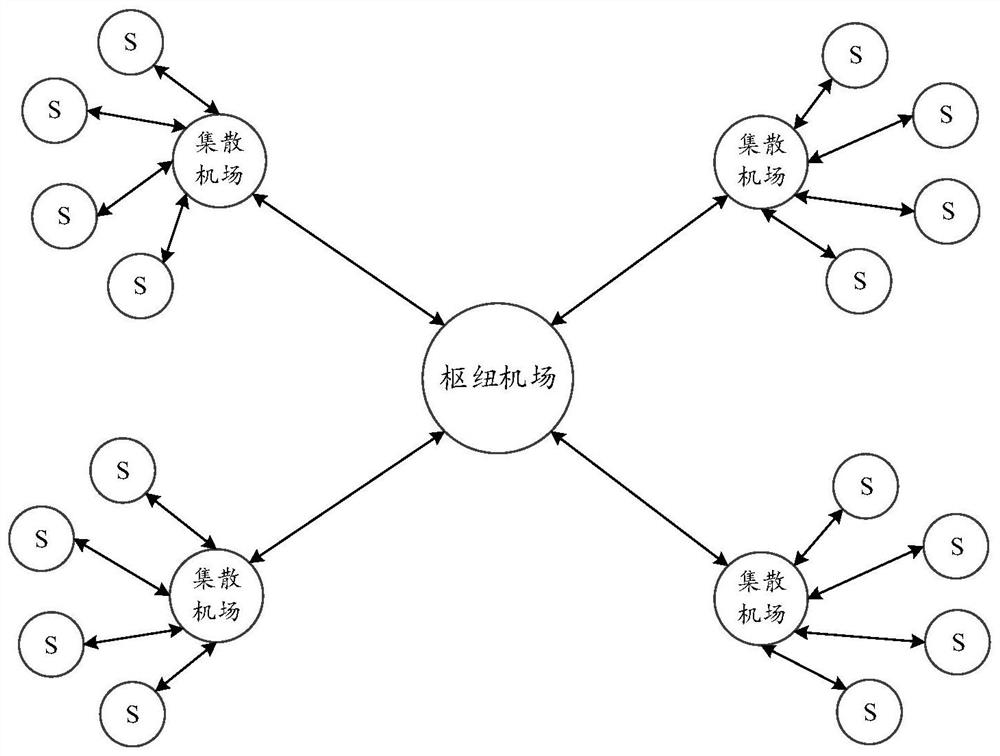 Planning method and system of air freight network, electronic equipment and storage medium