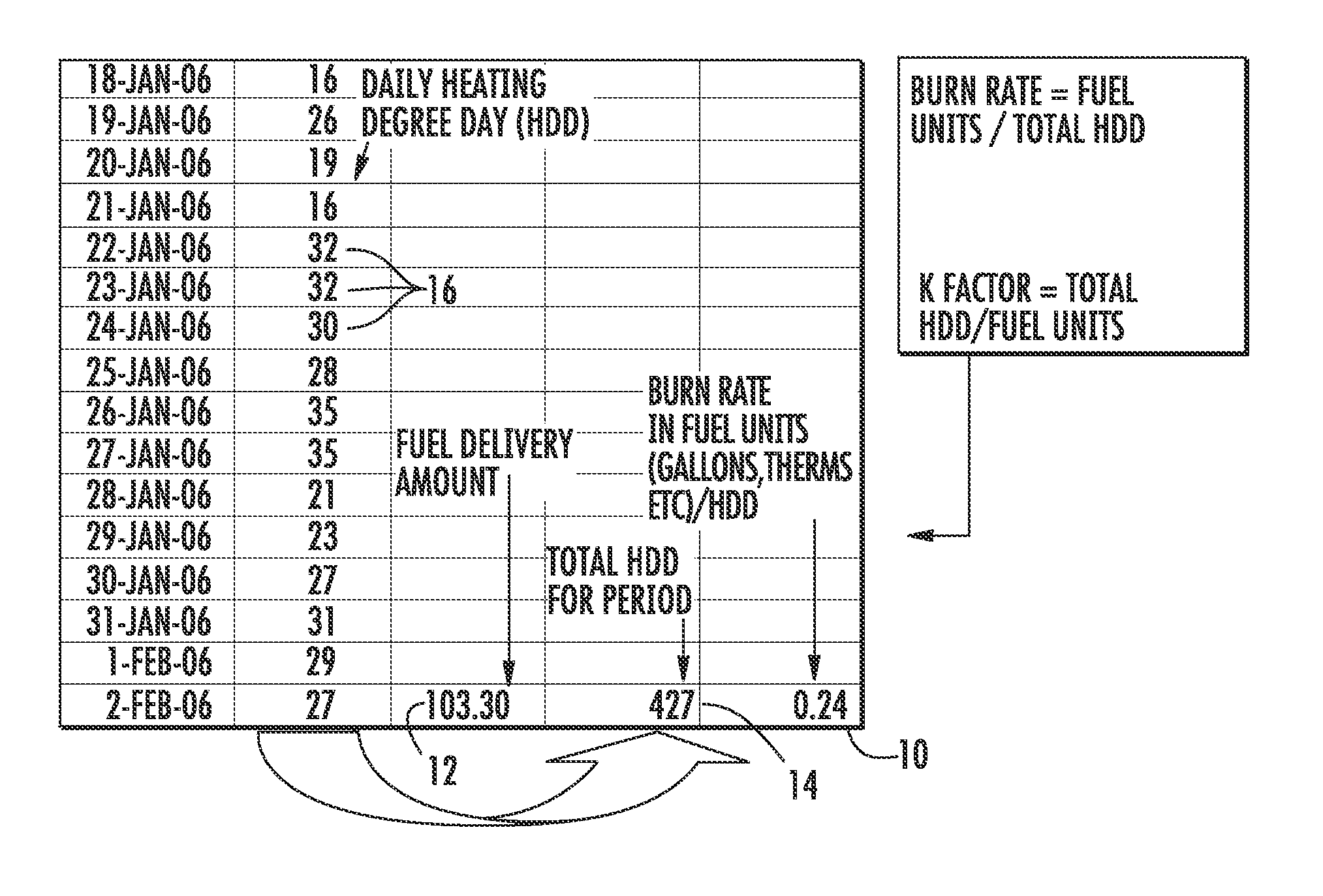 Method and system for determining residential fuel usage