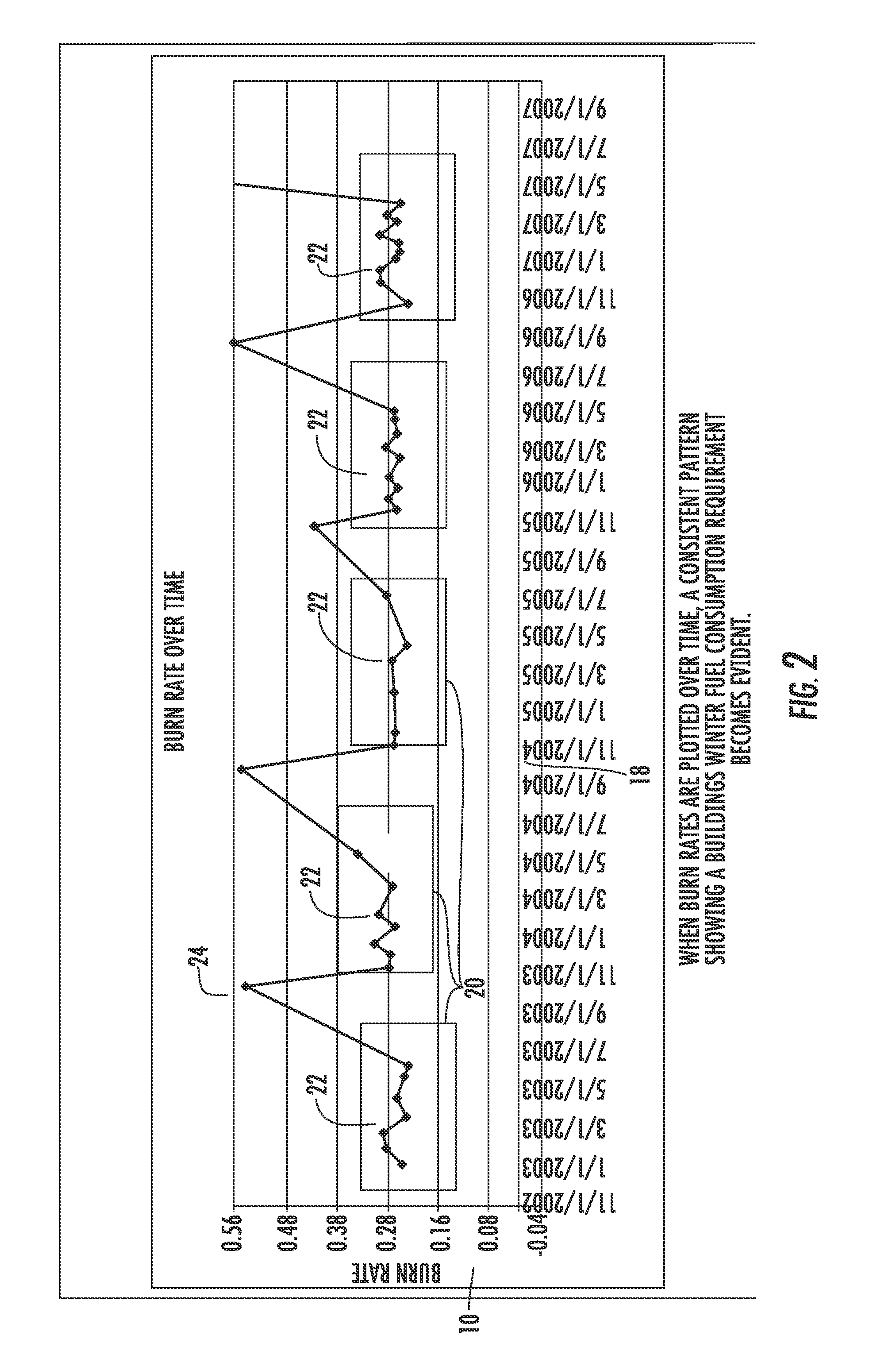 Method and system for determining residential fuel usage