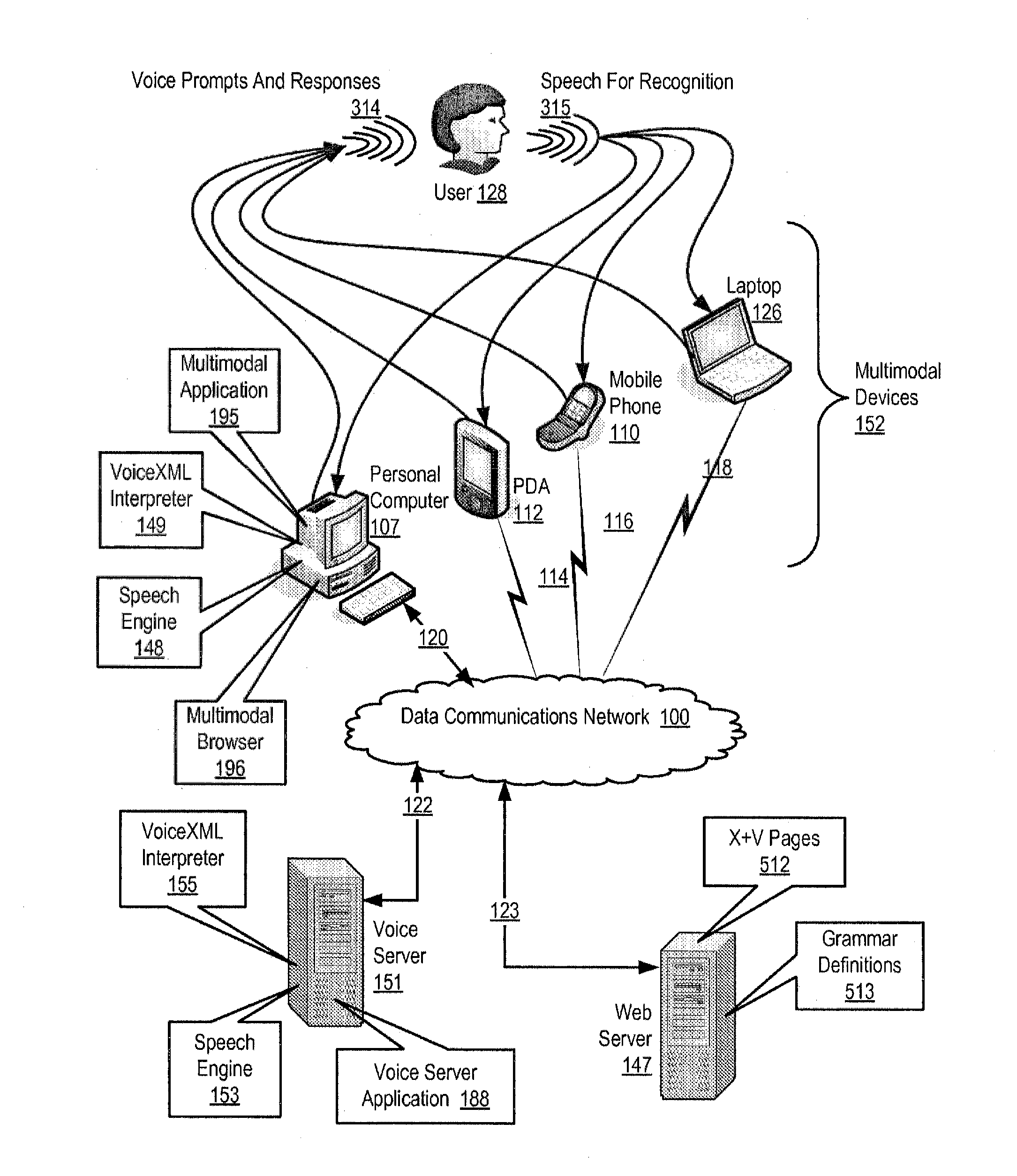 Invoking tapered prompts in a multimodal application