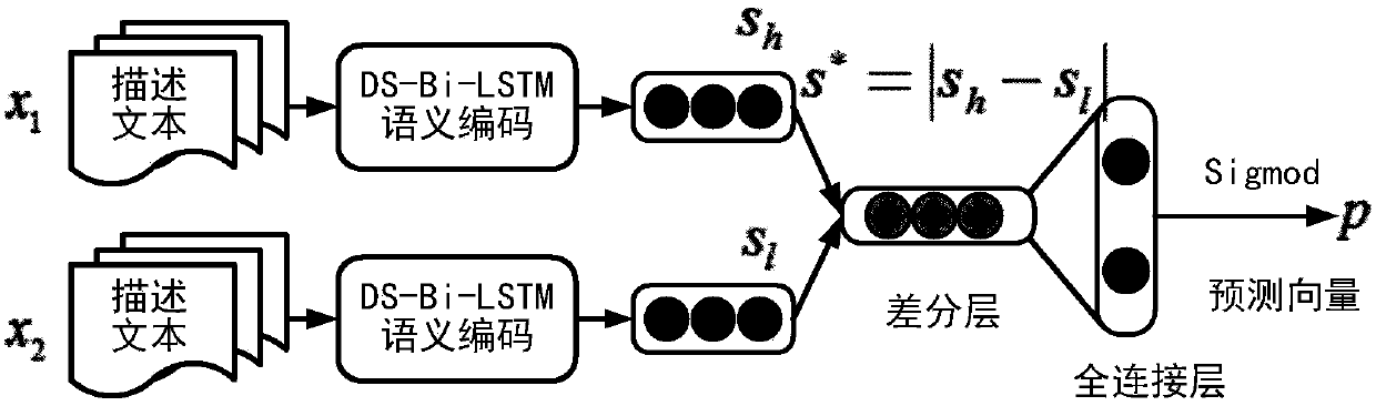 Robustness code summary generation method based on self-attention mechanism