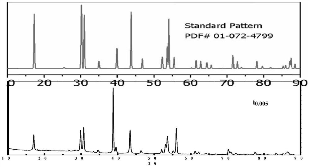 Preparation method of a kind of near-infrared light-controlled visible drug carrier