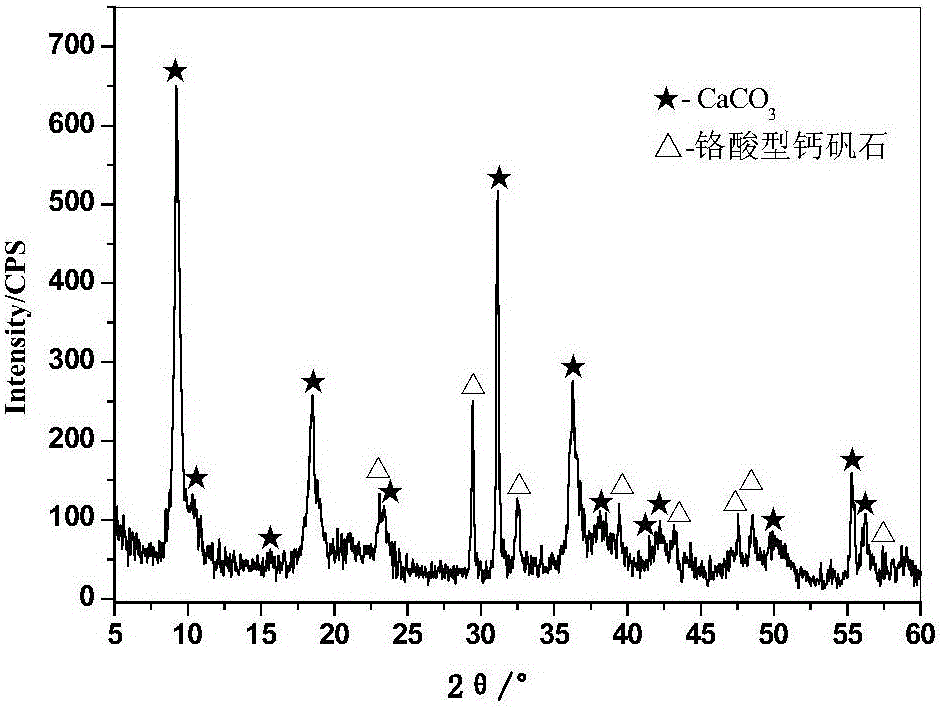 Pretreatment method for rapidly decreasing concentration of hexavalent chromium in waste water