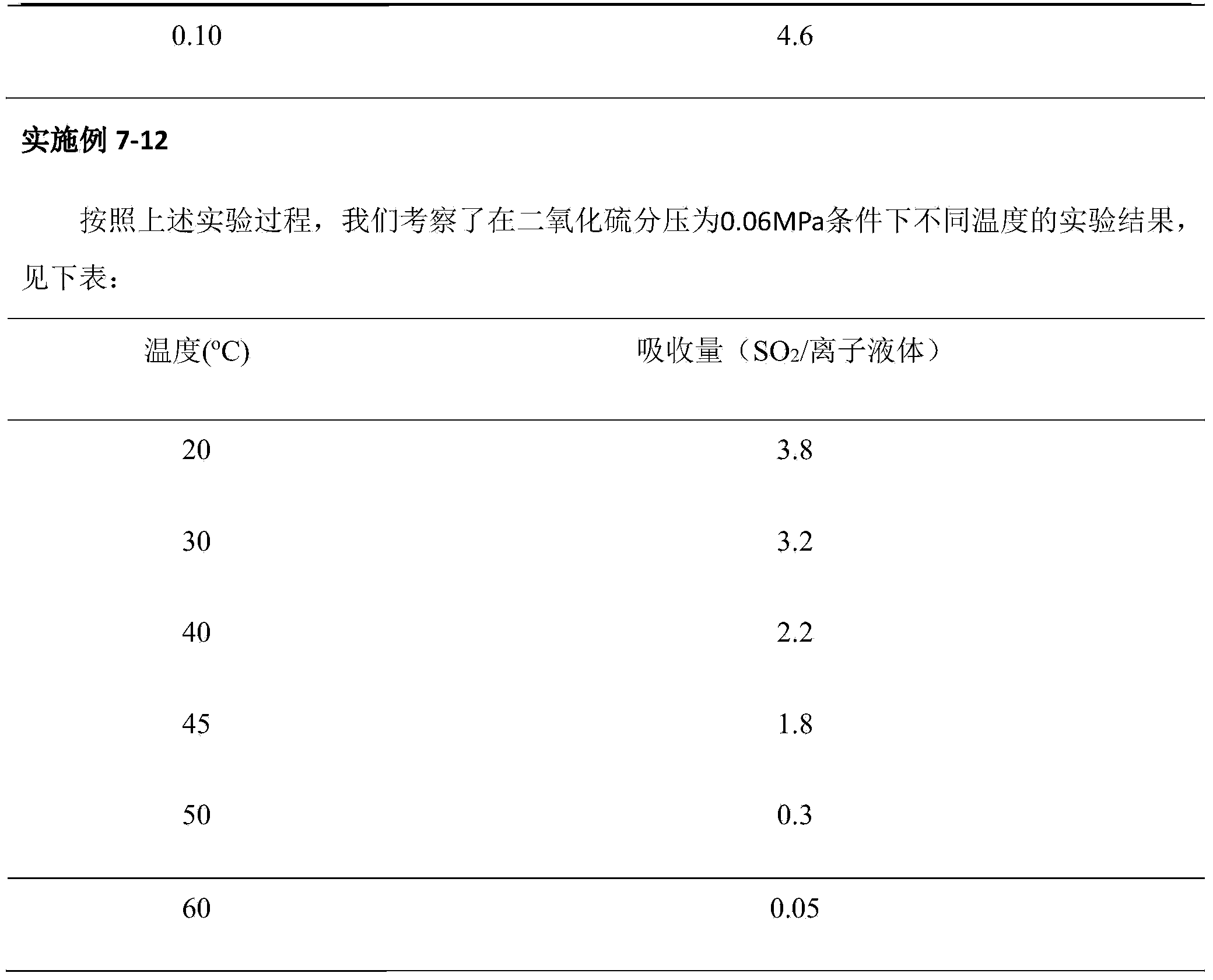 Sulfur dioxide gas collection medium