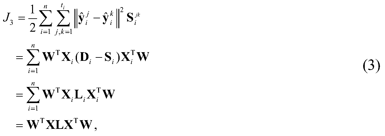 Multimodal Manifold Embedding Method for Zero-Shot Learning