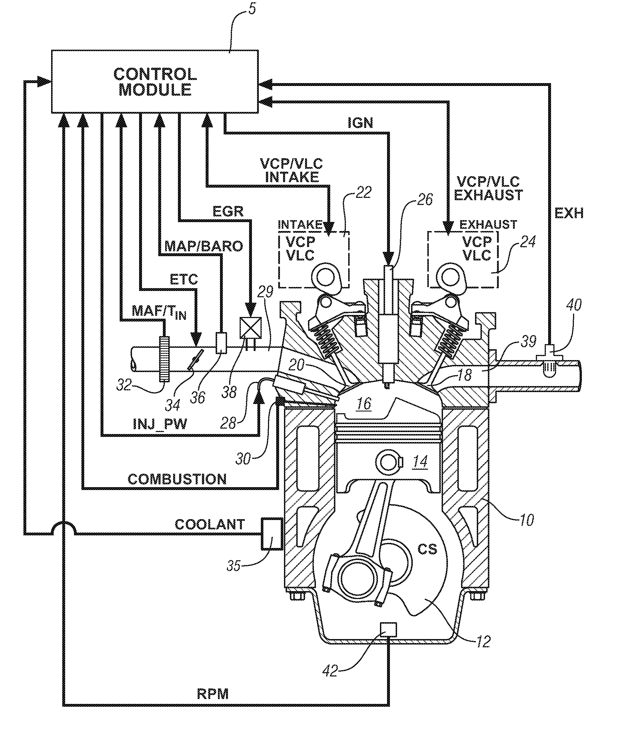Method and apparatus for engine control during auto-ignition combustion