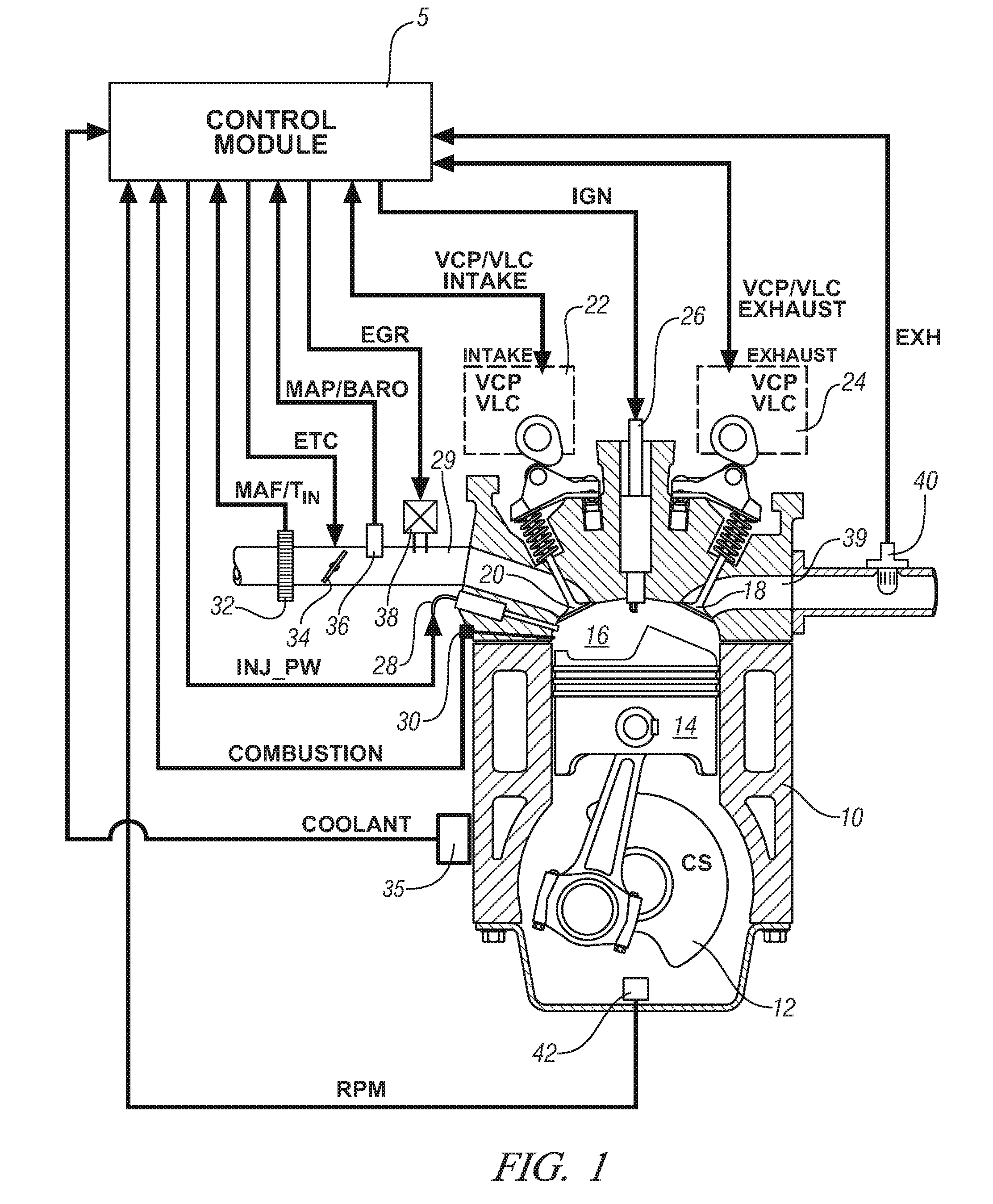 Method and apparatus for engine control during auto-ignition combustion