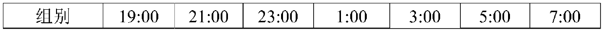 Sleep spray composition aerosol and preparation method thereof