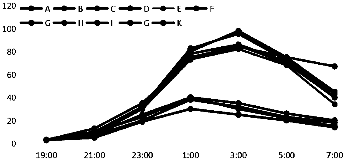 Sleep spray composition aerosol and preparation method thereof