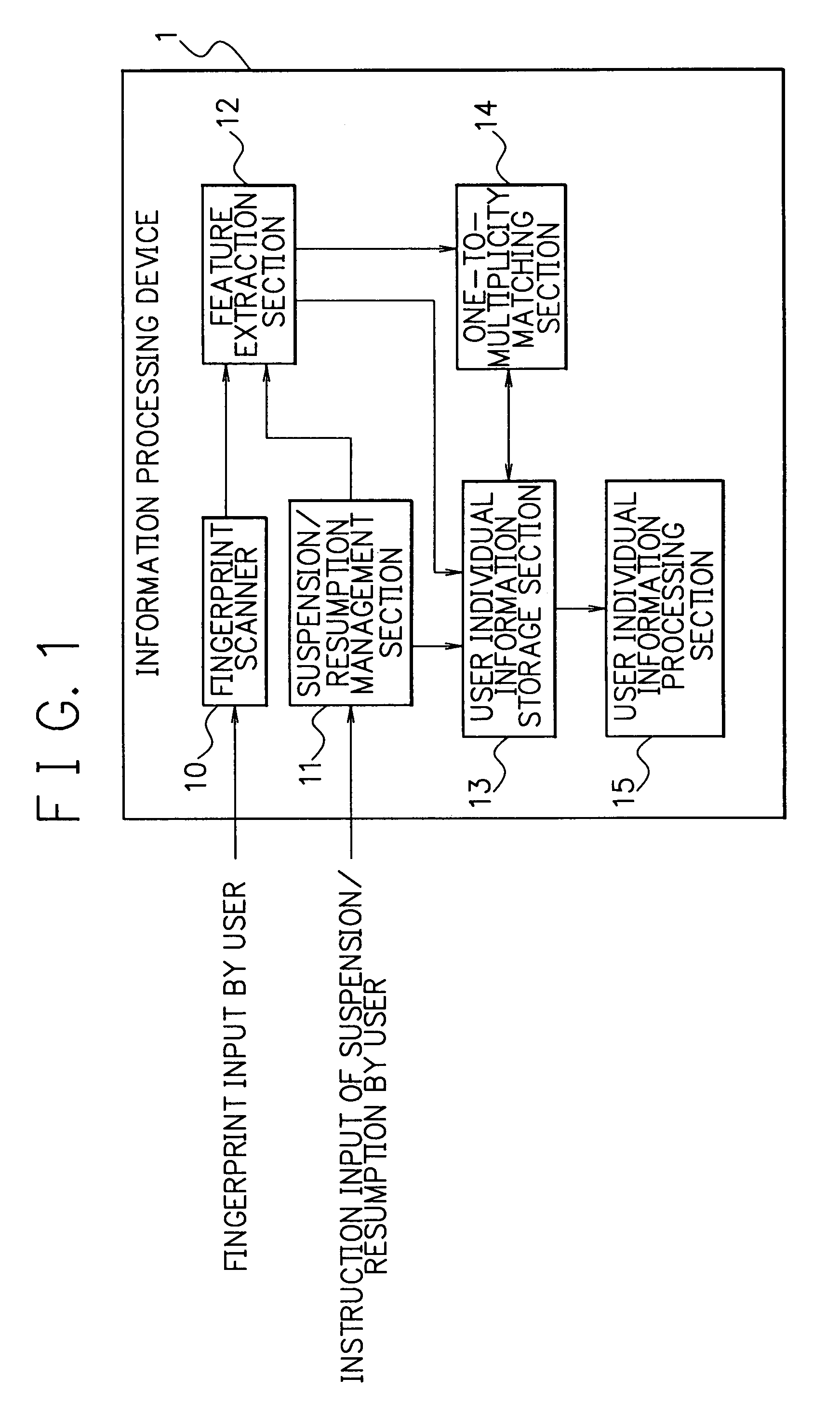 Information processing device and information processing method using fingerprint identification
