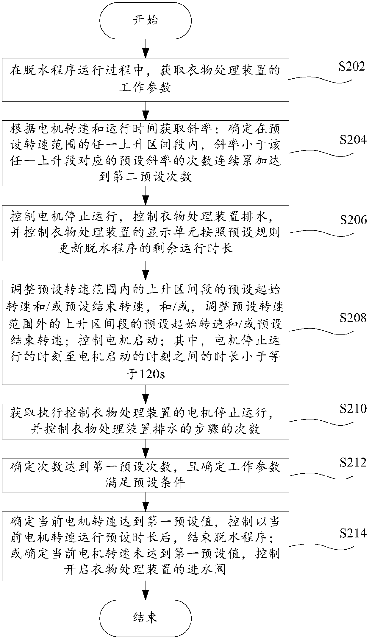Clothes treatment device, control method, control system and storage medium