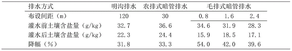 Capillary drainage type buried pipe drainage method under shallow buried condition