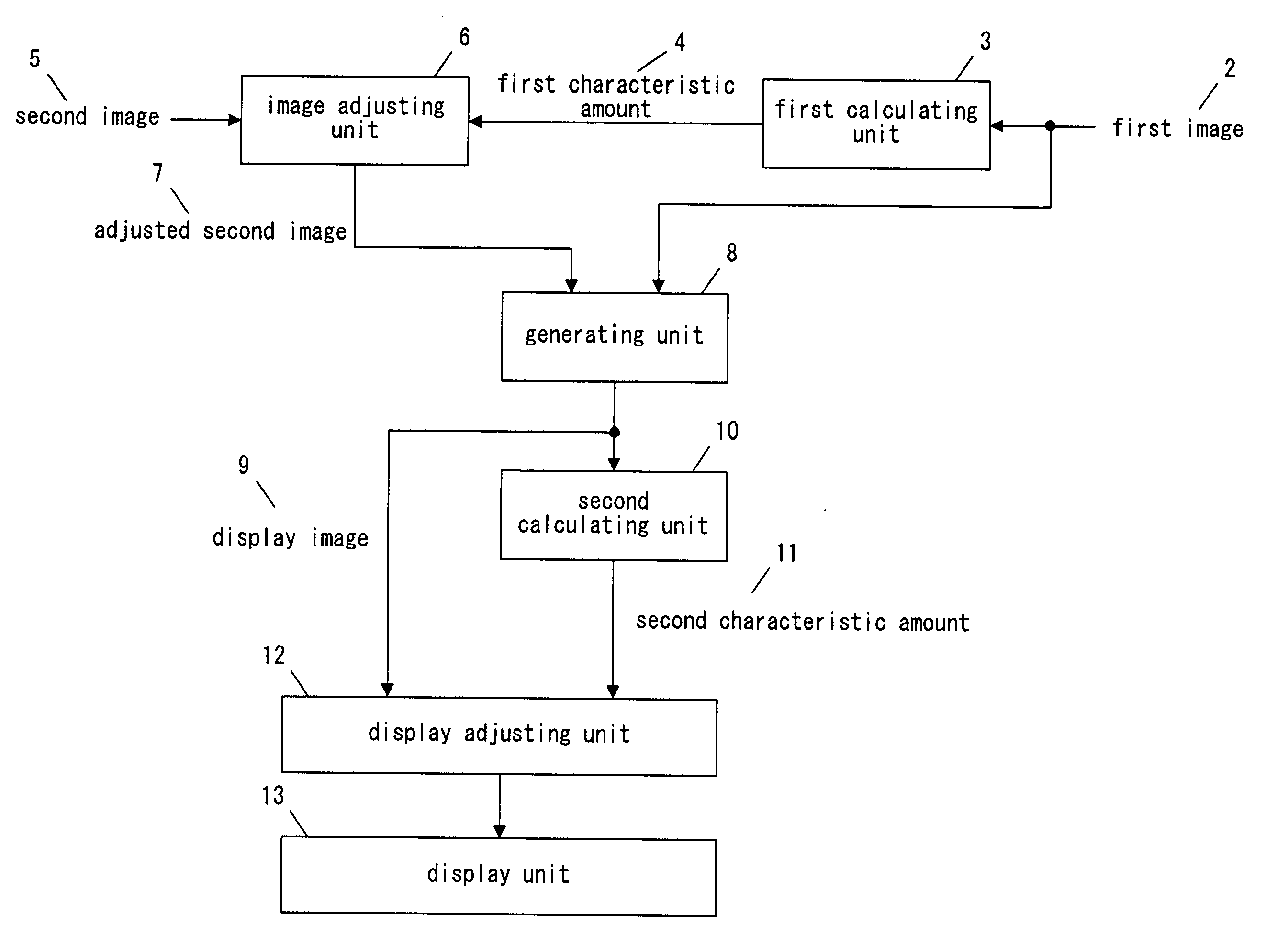 Display control device and display control method