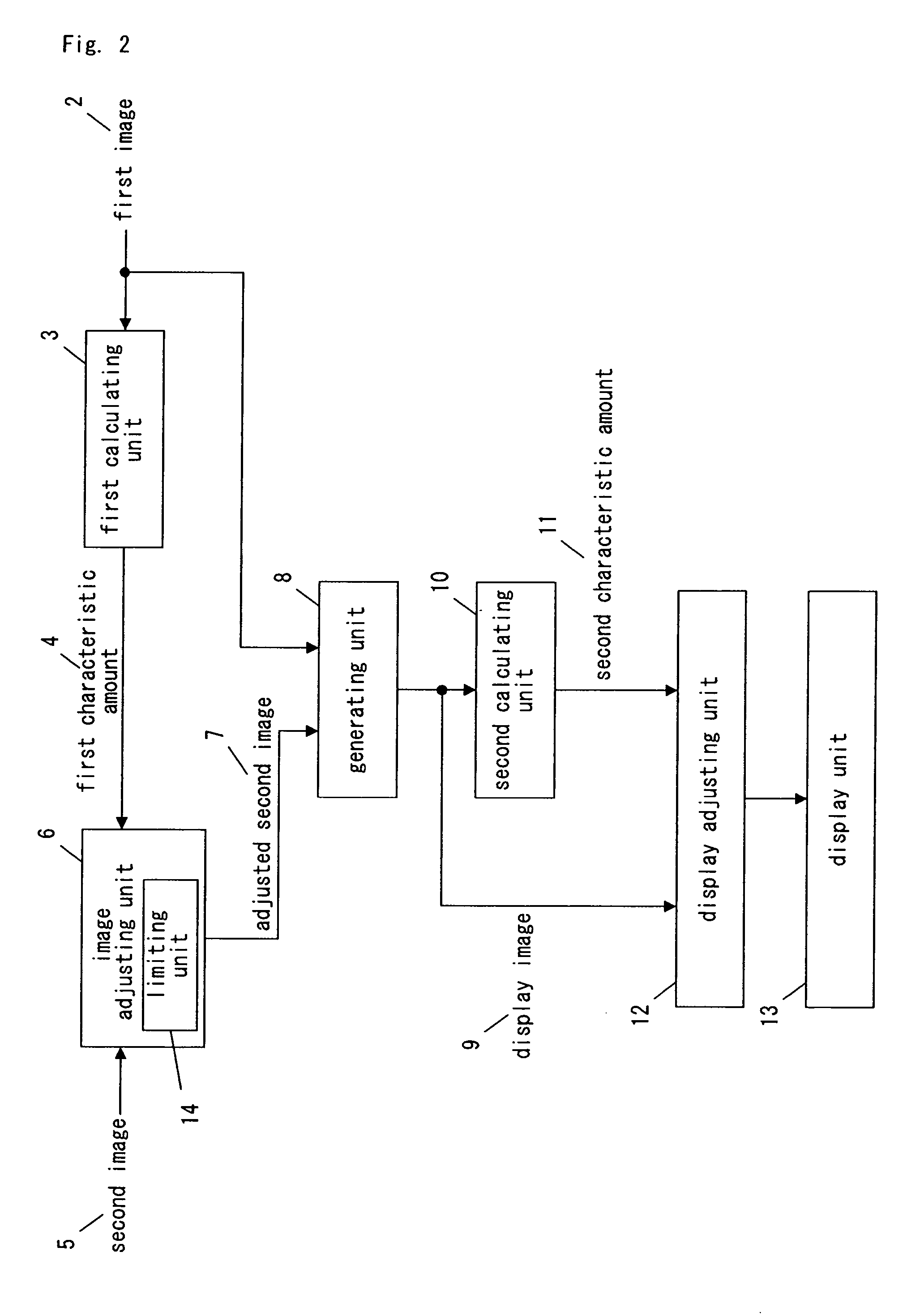 Display control device and display control method