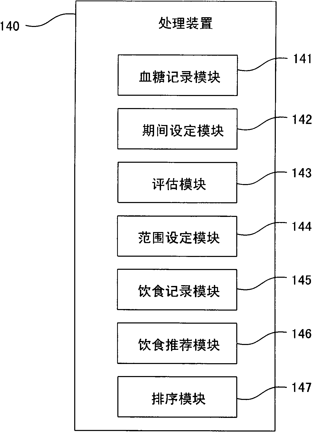 Blood sugar analysis system, device and method