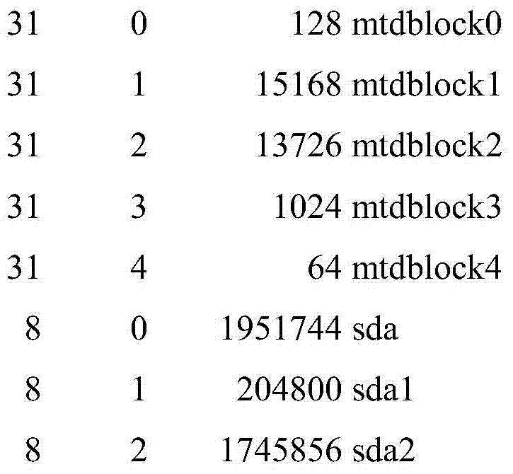 Method and system for rolling back in Linux system after failure of uninstalling of multi-partition storage equipment