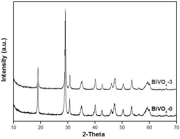 Method for preparing monoclinic bismuth vanadate visible light catalyst