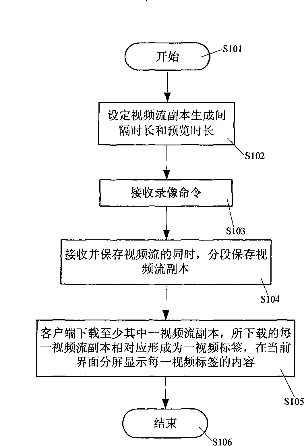 Method for network digital video preview label generation, playing method and system