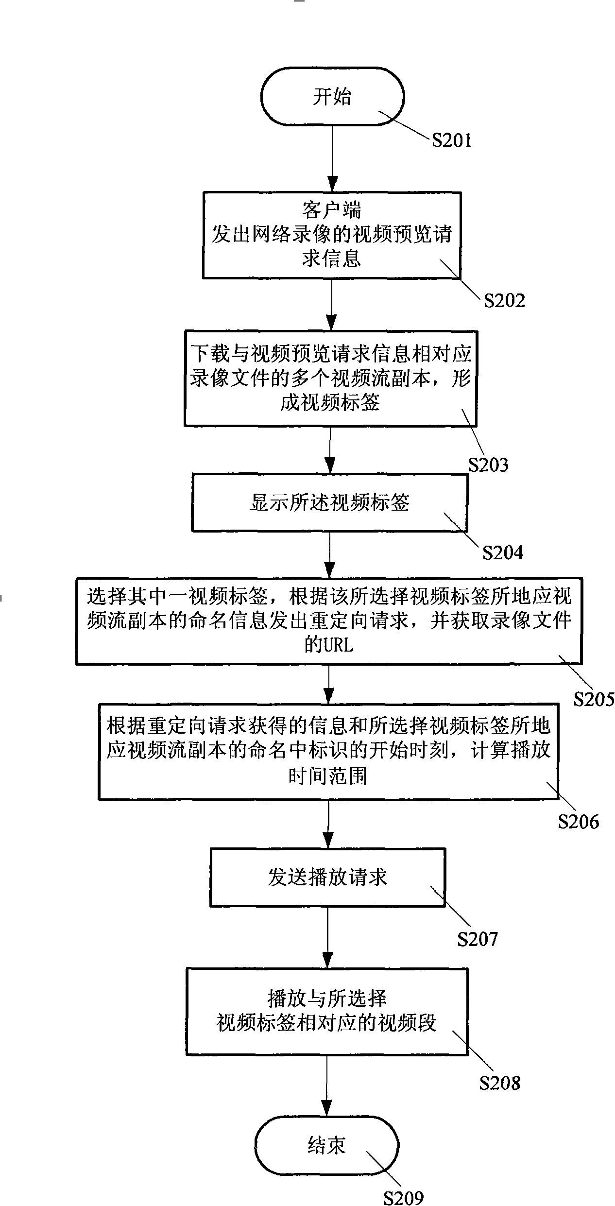 Method for network digital video preview label generation, playing method and system
