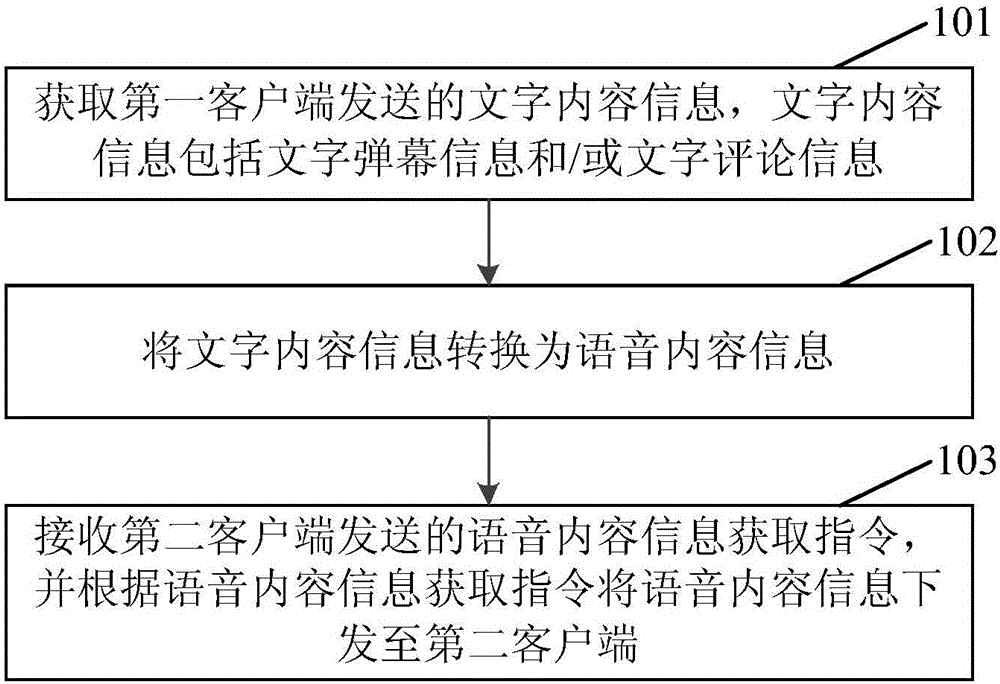 Text content information voice conversion method, playing method, and playing device