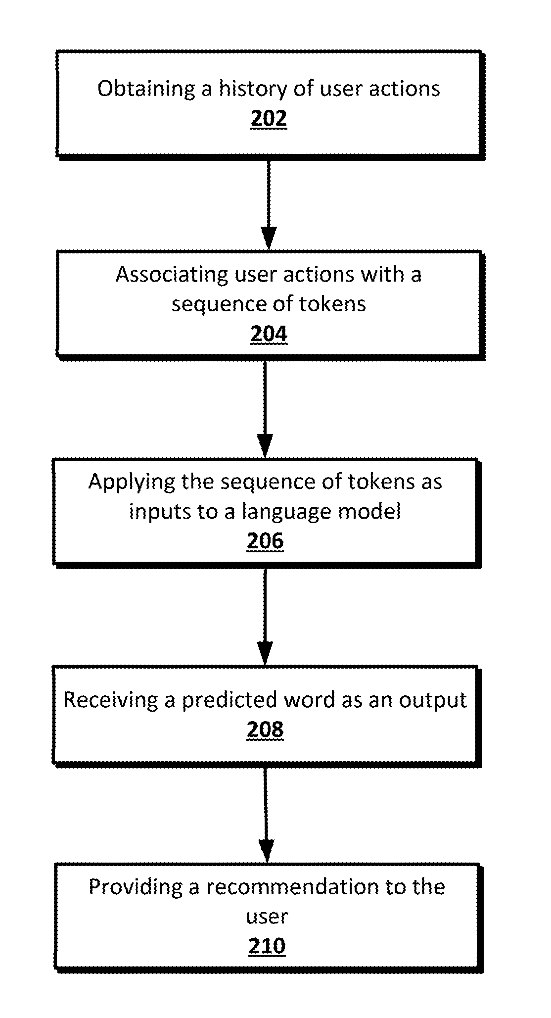 Content recommendation system using a neural network language model