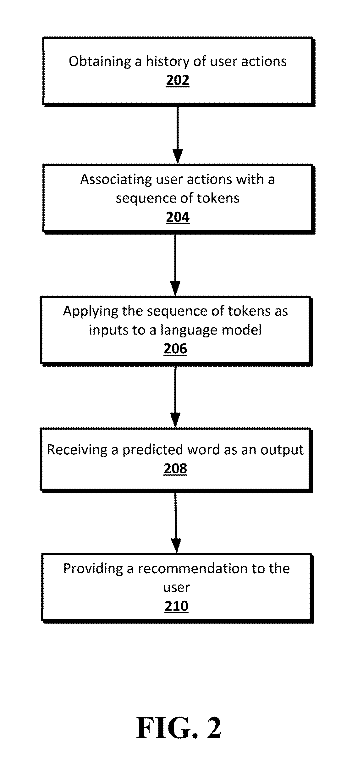 Content recommendation system using a neural network language model