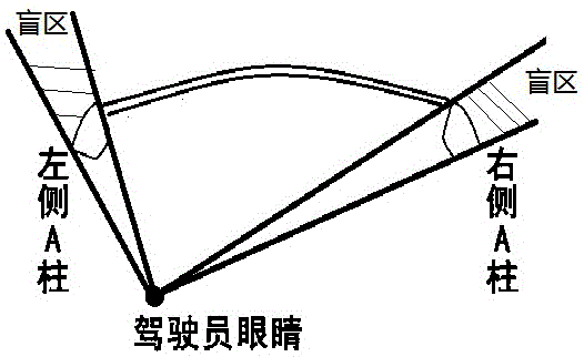 Automobile comprising system for eliminating A-column dead zone