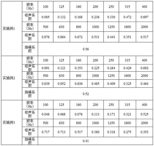 Low-cost ecological ceramic material with various sound-absorbing structures and its preparation method