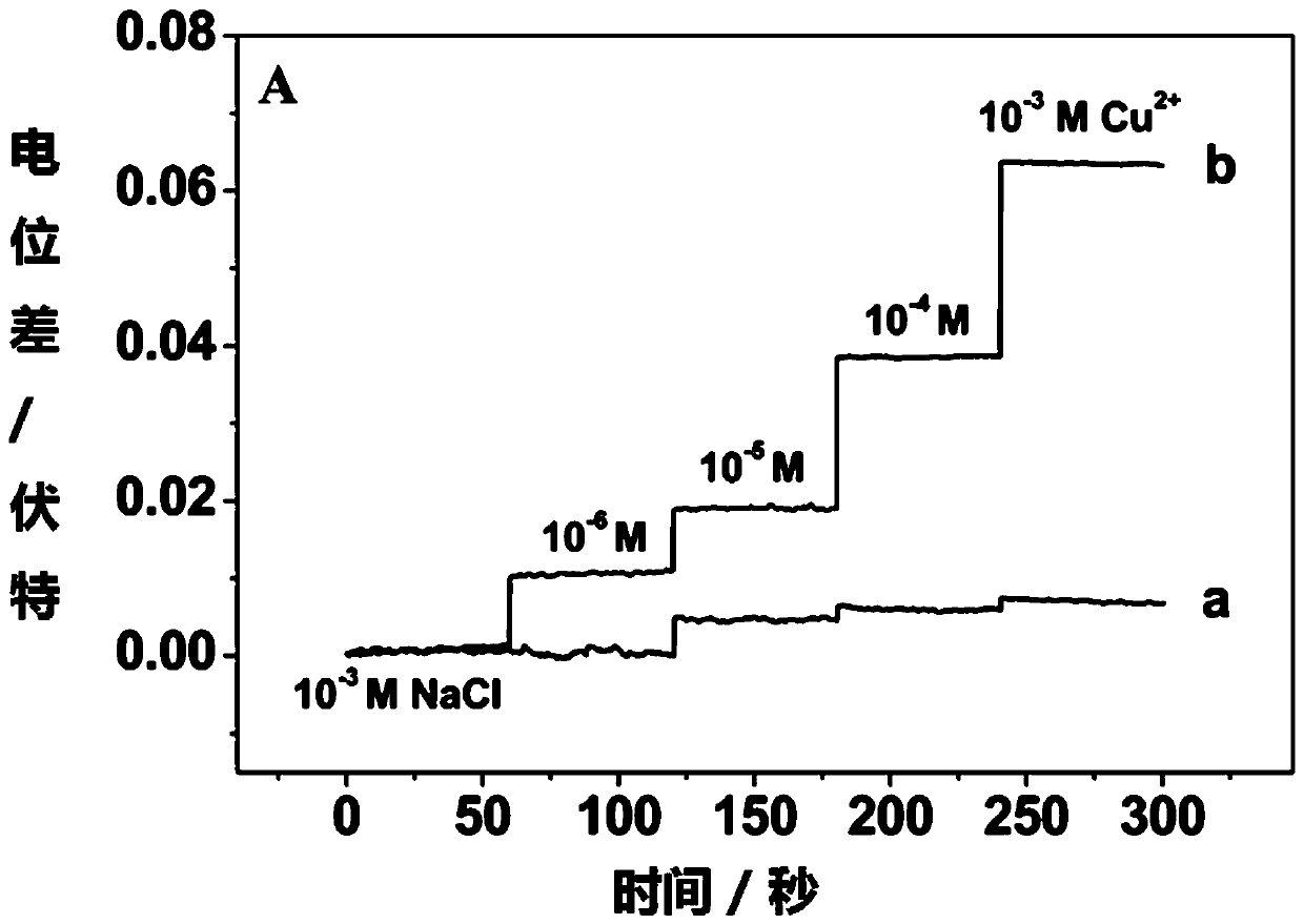 A light-controlled polymer sensitive film electrochemical detection method and its device