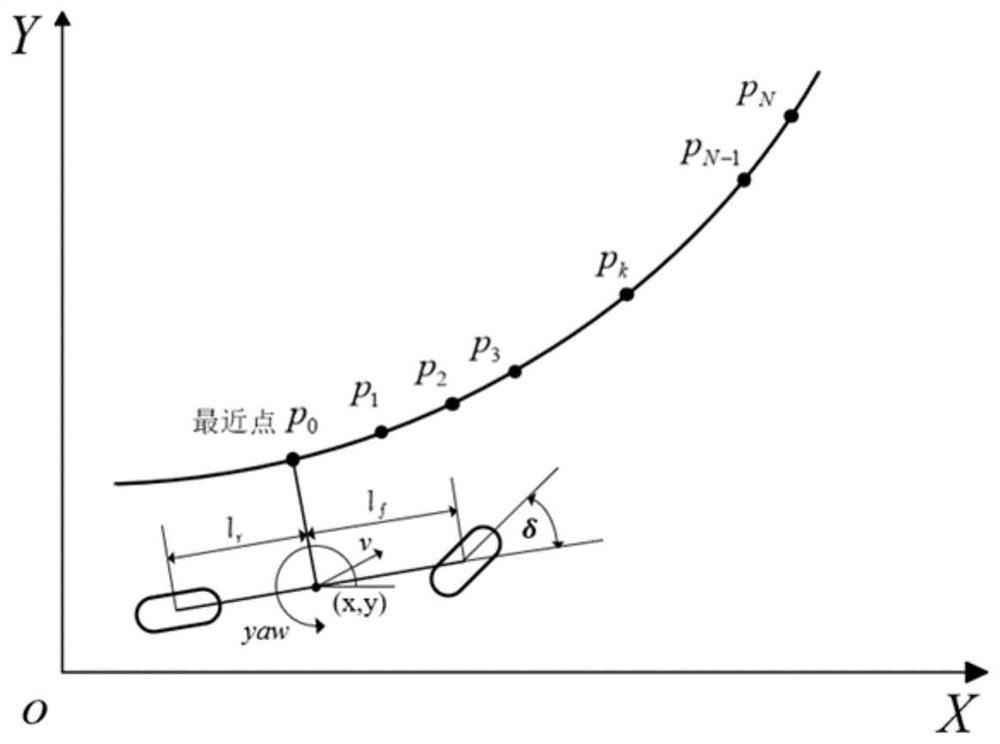 Learning type path tracking prediction control method for automatic driving vehicle