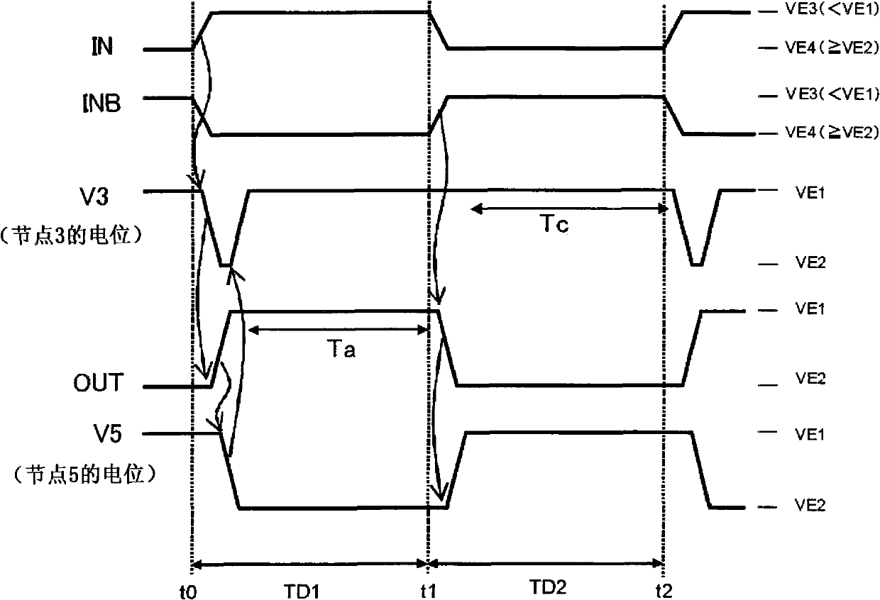 Level shift circuit, and driver and display device using the same