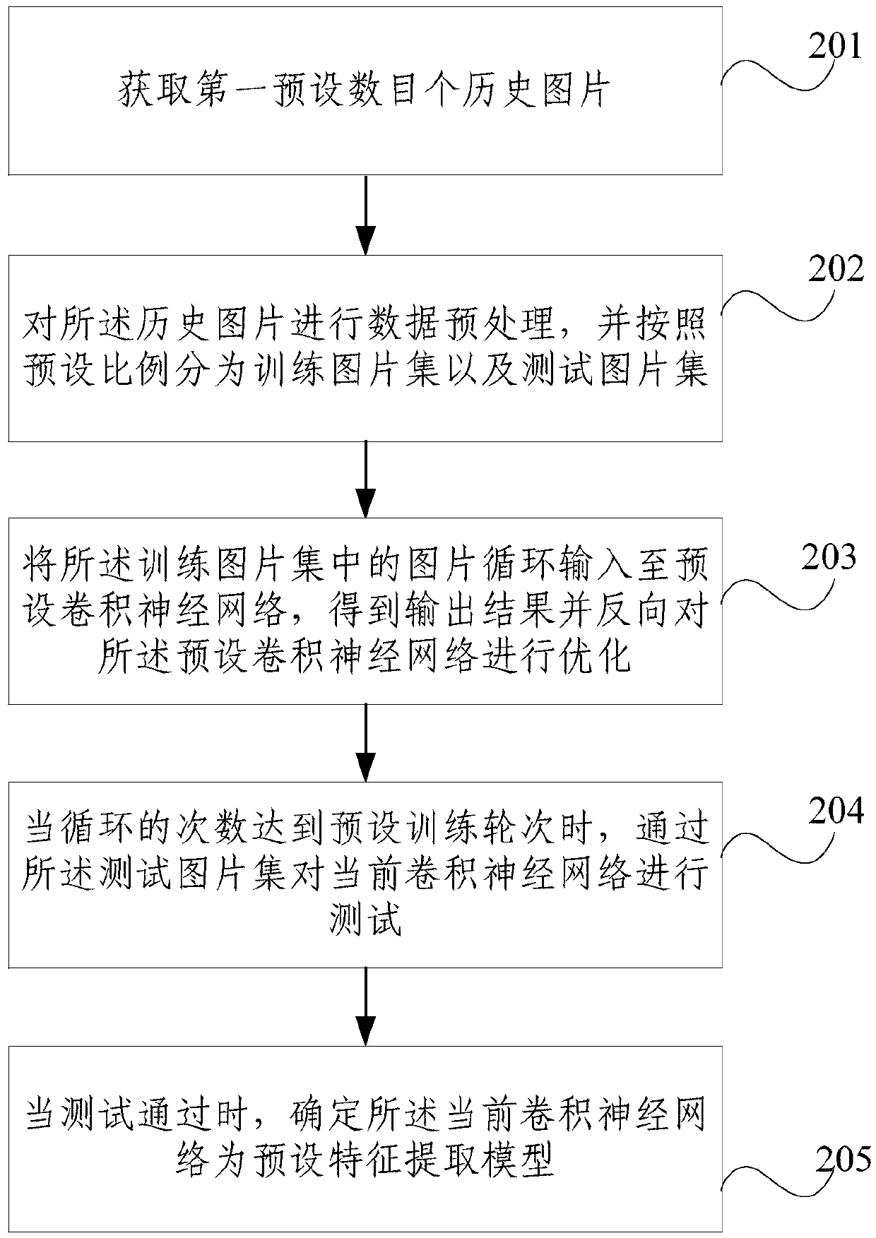 Abnormal number identification method and device