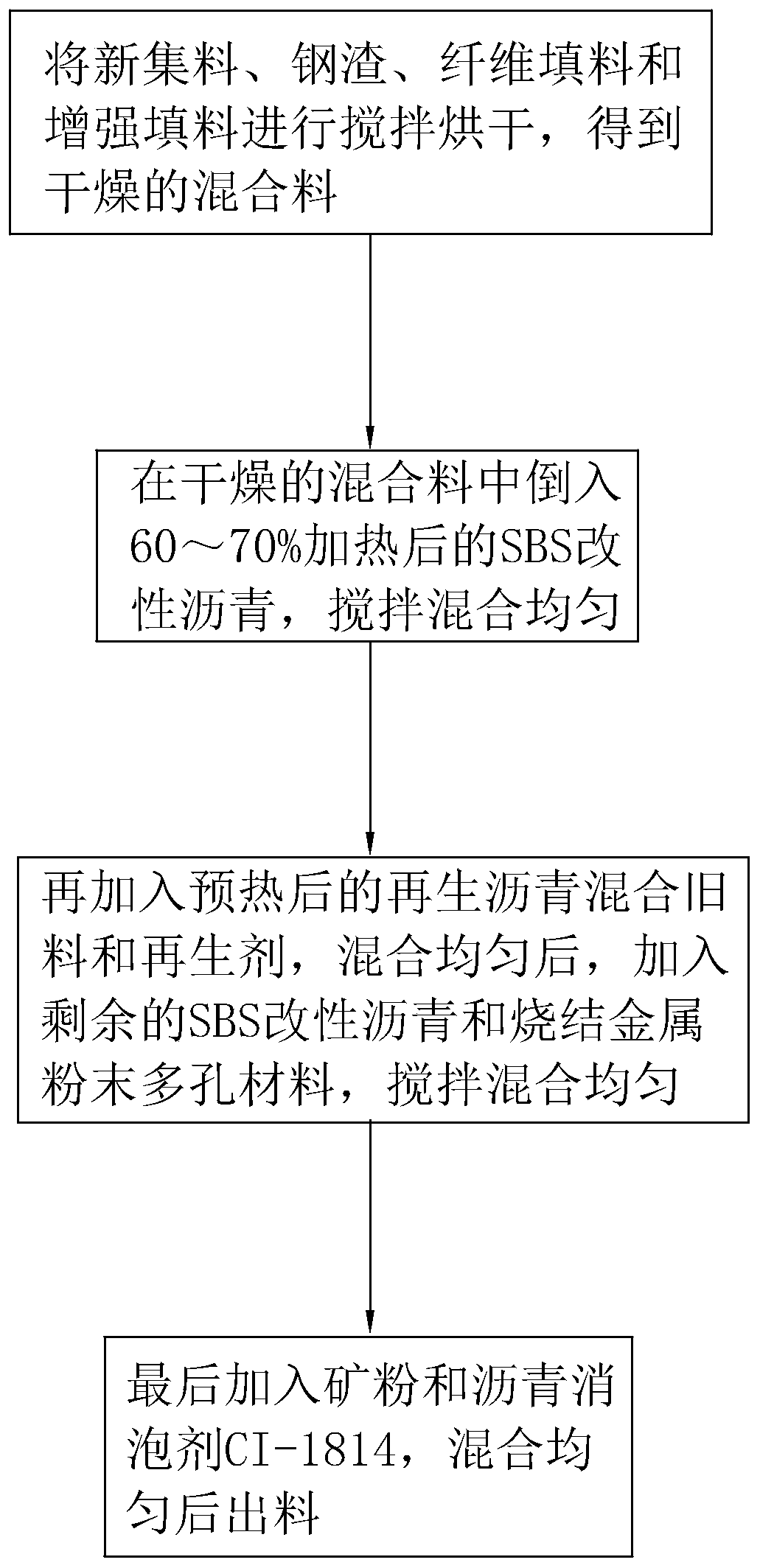 Recycled asphalt concrete and preparation process thereof